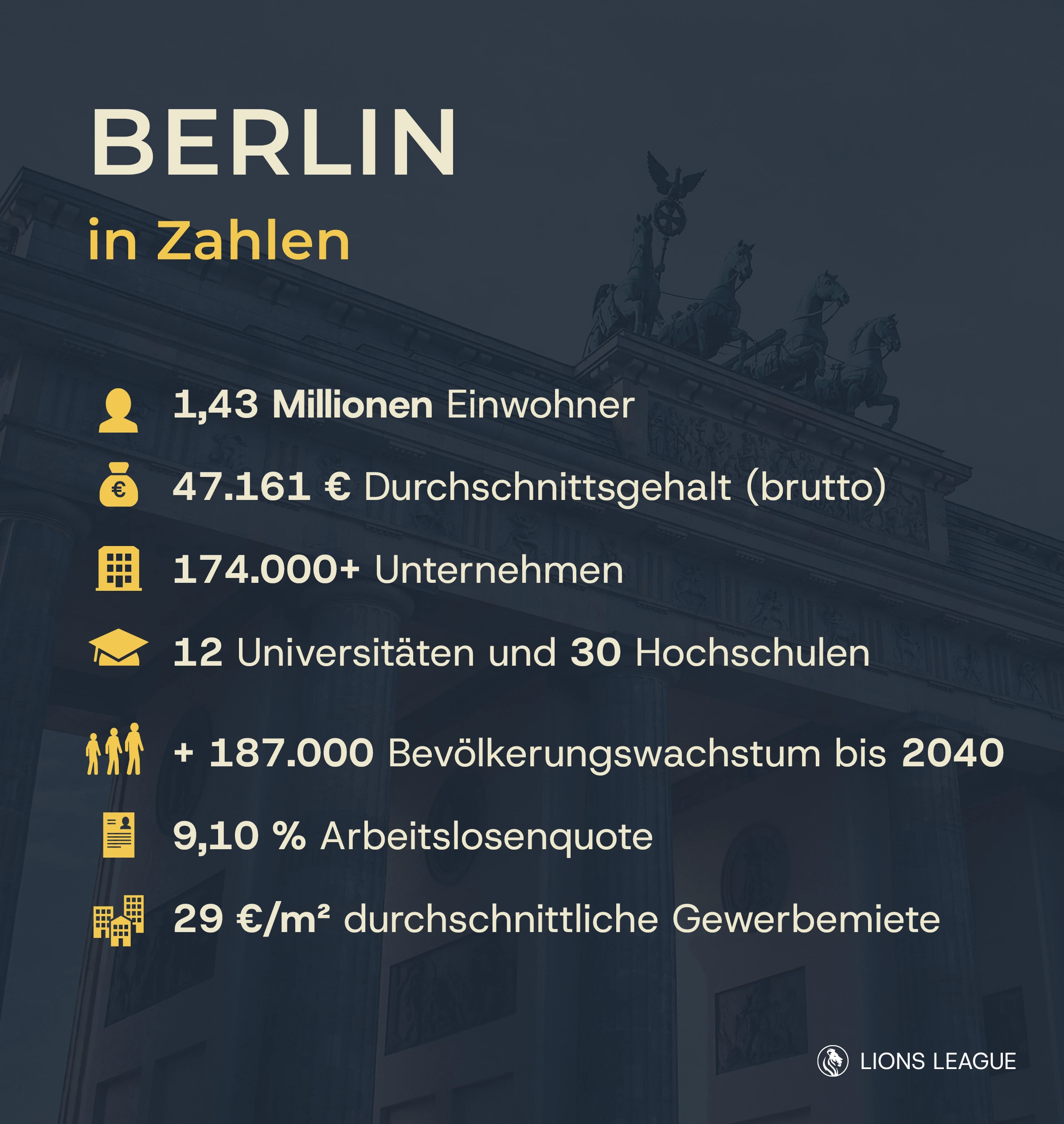 Selbstständig mach in Berlin: Alle Zahlen