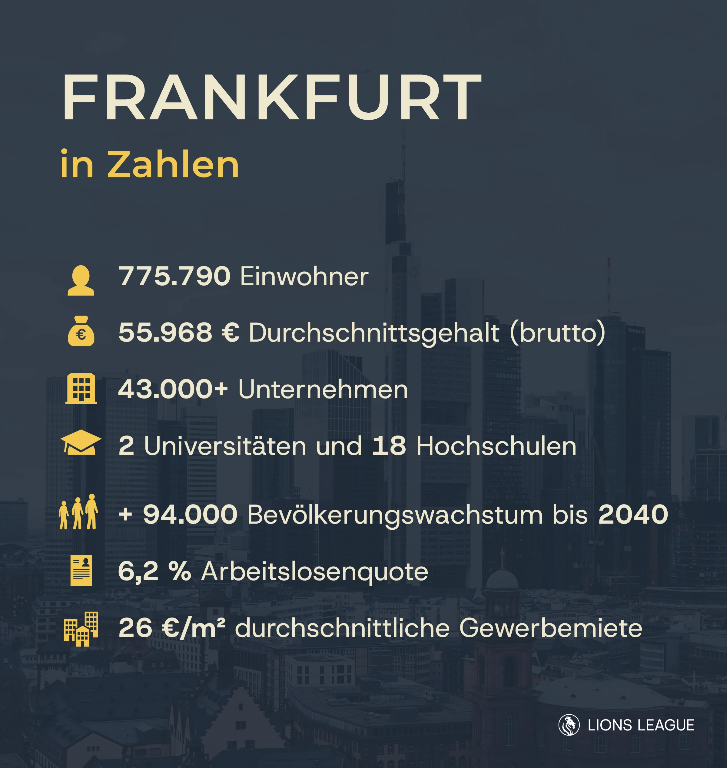 Selbstständig mach in Frankfurt am Main: Alle Zahlen