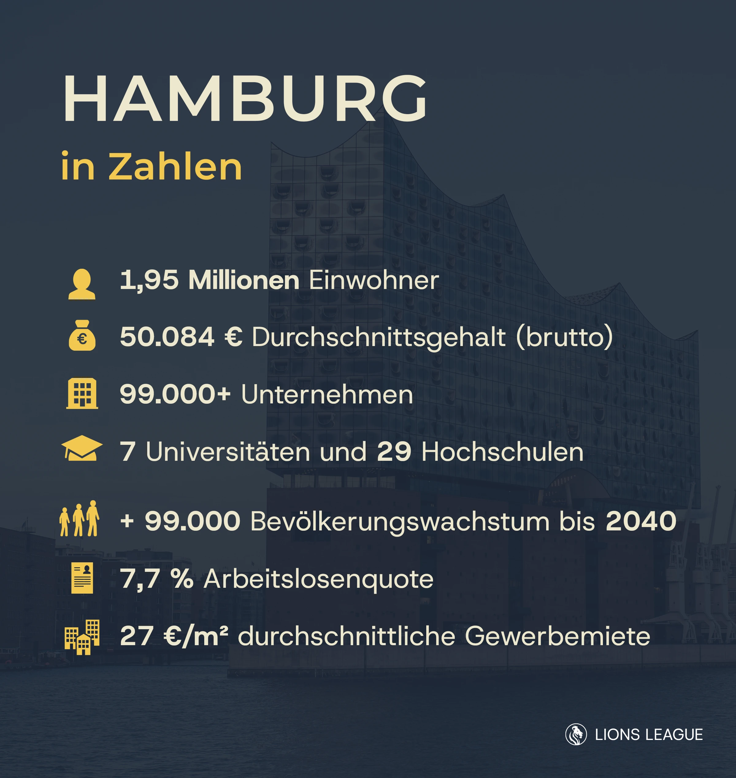 Selbstständig mach in Hamburg: Alle Zahlen