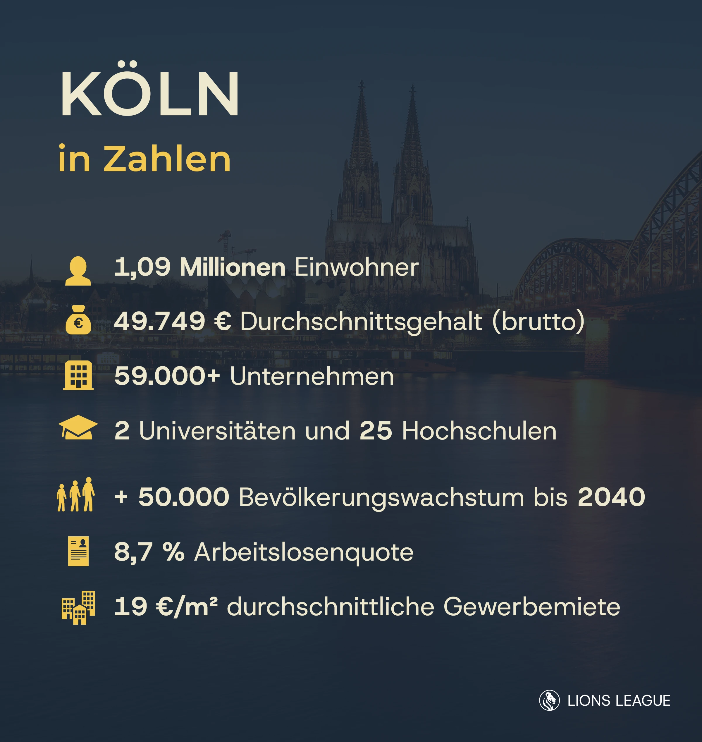 Selbstständig mach in Köln: Alle Zahlen