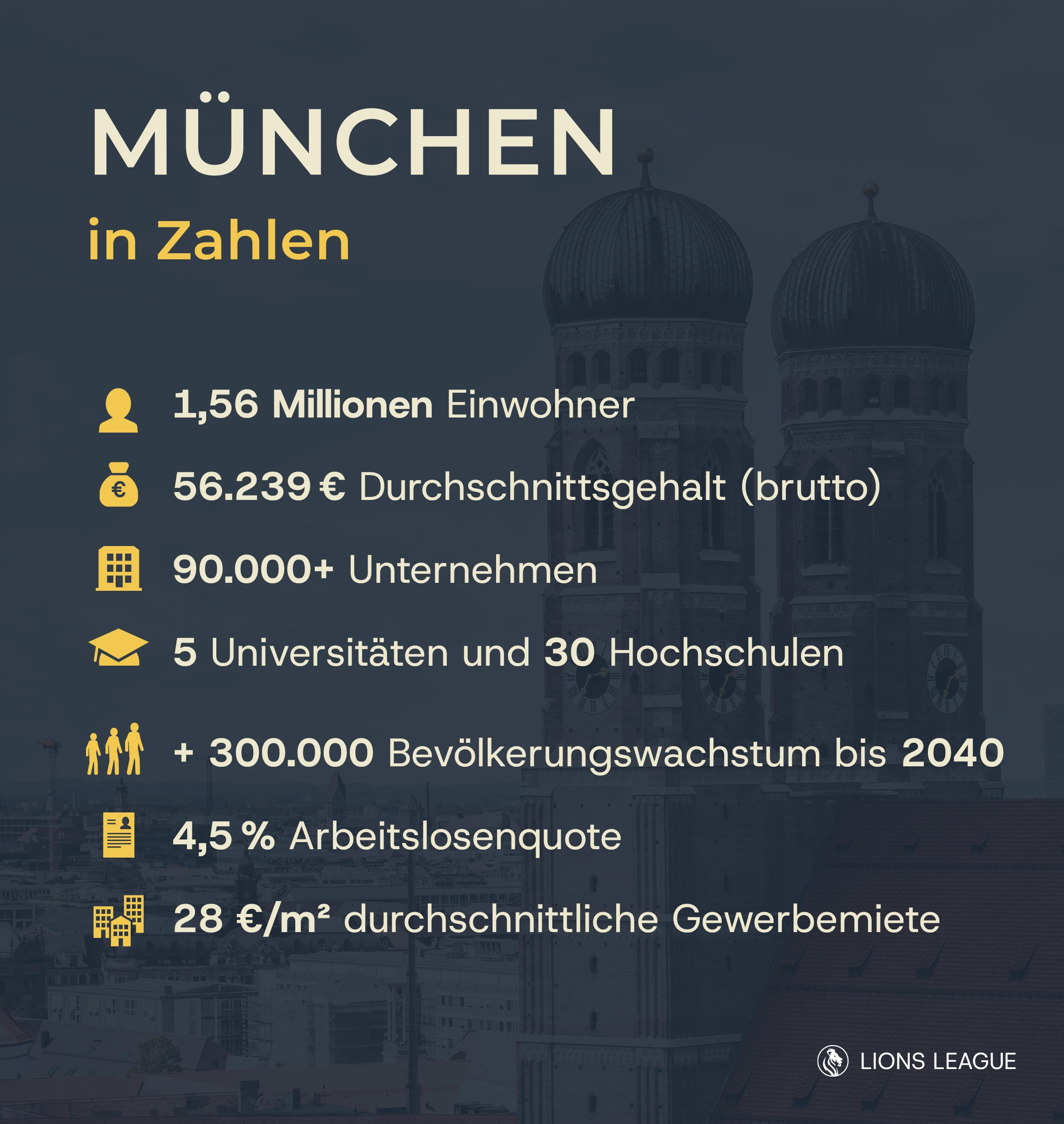 Selbstständig mach in München: Alle Zahlen