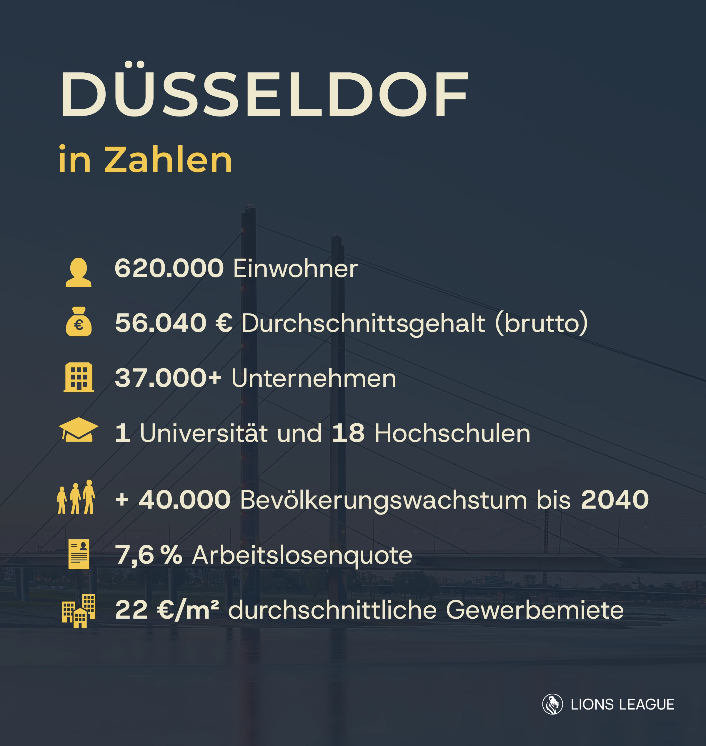 Alle Zahlen für die Selbstständigkeit in Düsseldorf